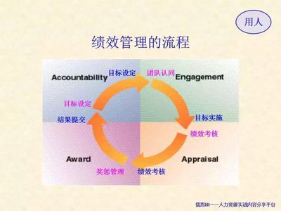 基于企業(yè)戰(zhàn)略績效管理模型 驅(qū)動組織持續(xù)成功的核心路徑