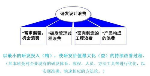 精益產(chǎn)品研發(fā)的實踐與落地 企業(yè)管理的關(guān)鍵路徑